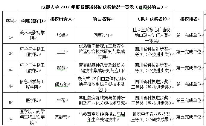 QQ截图20171122123119.jpg QQ截图20171122123119.jpg